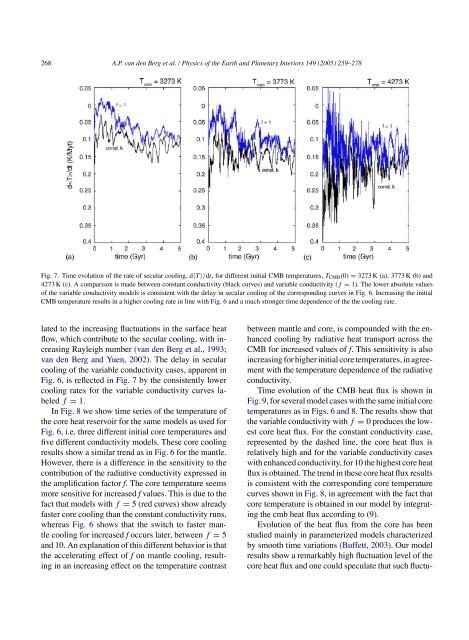 van den Berg et al., 2005, Earth Planetary Science Letters.