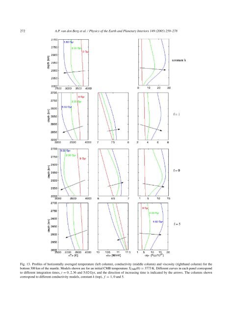 van den Berg et al., 2005, Earth Planetary Science Letters.