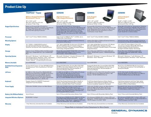 Product Line Card - General Dynamics Itronix