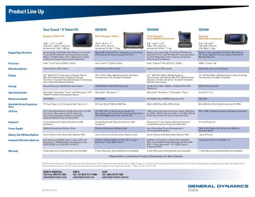 Product Line Card - General Dynamics Itronix