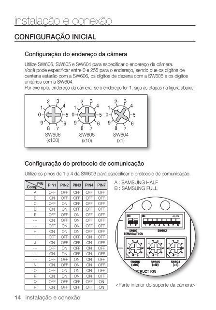 Câmera Smart Dome - goCCTV