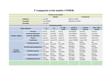 conjugacion COMER
