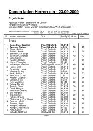 Ergebnisliste siehe hier als PDF - Golf Akademie Grafenberg