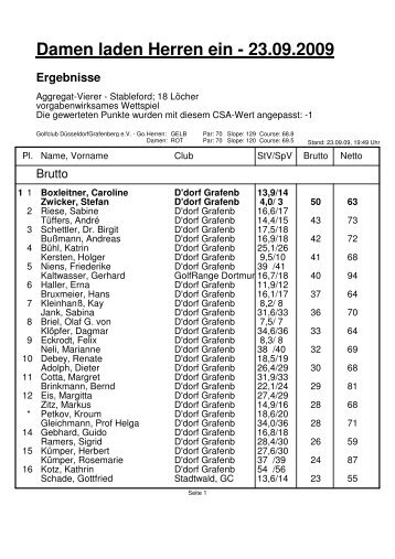 Ergebnisliste siehe hier als PDF - Golf Akademie Grafenberg