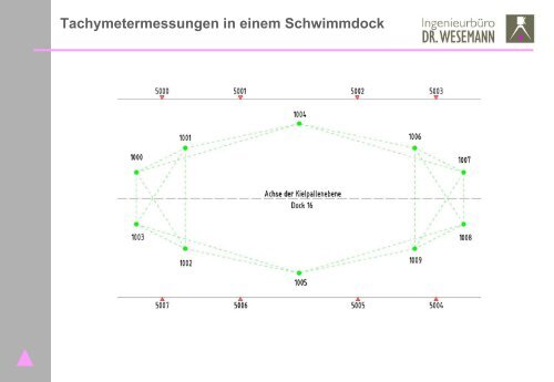 Vermessungstechnische Voraussetzungen für die As-Built ...