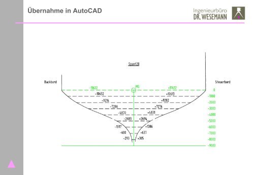 Vermessungstechnische Voraussetzungen für die As-Built ...