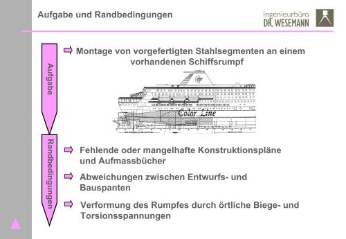 Vermessungstechnische Voraussetzungen für die As-Built ...