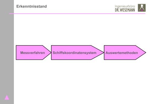 Vermessungstechnische Voraussetzungen für die As-Built ...