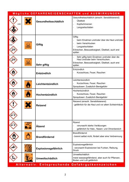Lagerung von Gefahrstoffen nach - verkehrsRUNDSCHAU.de