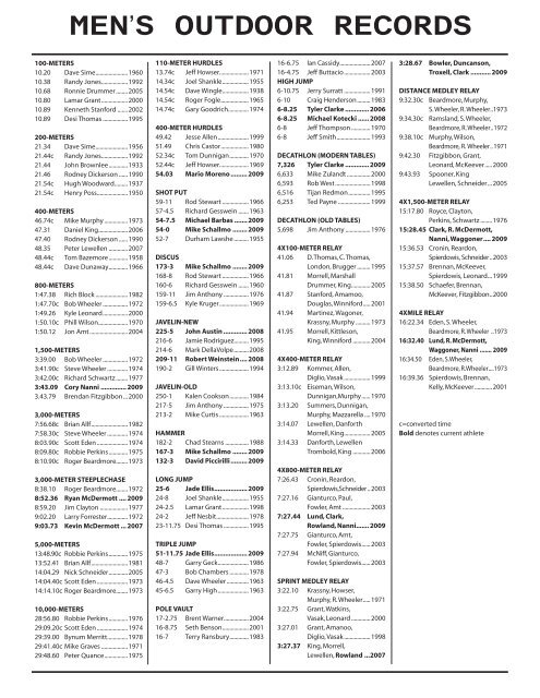 MEN'S INDOOR RECORDS - Duke University Athletics