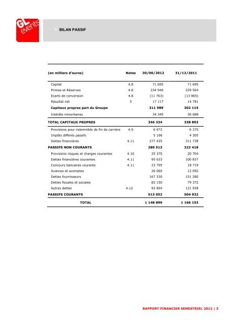 Rapport financier semestriel 2012 - GL events