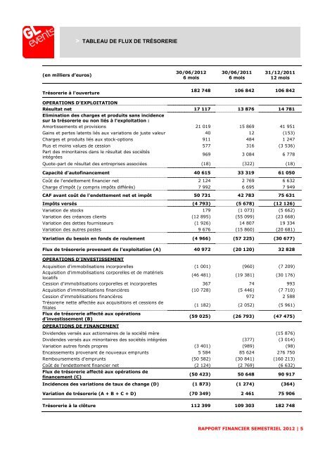 Rapport financier semestriel 2012 - GL events