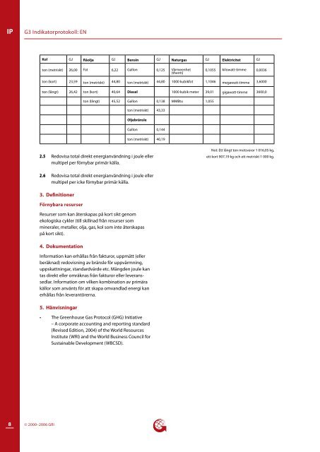 Indikatorprotokoll Miljöpåverkan (EN) - Global Reporting Initiative