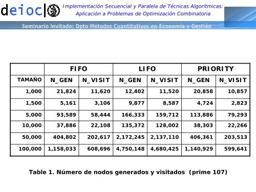 Esqueleto Algorítmico - ulpgc