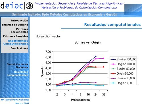 Esqueleto Algorítmico - ulpgc