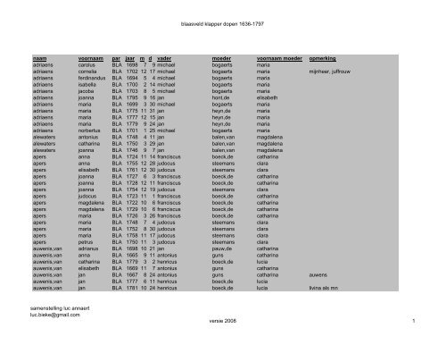 blaasveld dopen 1636-1797 - Geneaknowhow.net