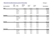 GVE 10 Breitband-Initiative LDK Anlage 2 Investitionskosten