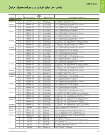 Quick Reference Lamp to Ballast Selection Guide - GE Lighting Asia ...