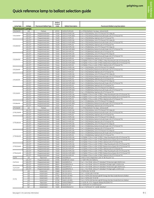 Quick Reference Lamp to Ballast Selection Guide - GE Lighting Asia ...