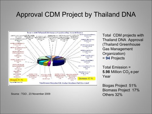 Thailand Country Livestock Profile - Global Methane Initiative