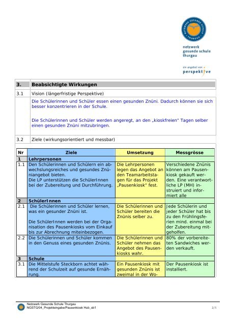 Pausenkiosk Hub (.pdf) - Gesunde Schulen