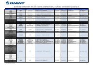 produttore o all'importatore - Giant Bicycles
