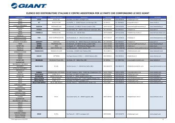 produttore o all'importatore - Giant Bicycles