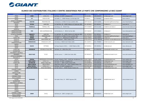 produttore o all'importatore - Giant Bicycles