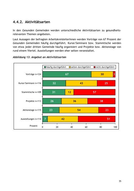 Evaluierung - Netzwerk Gesunde Gemeinde - Land Oberösterreich