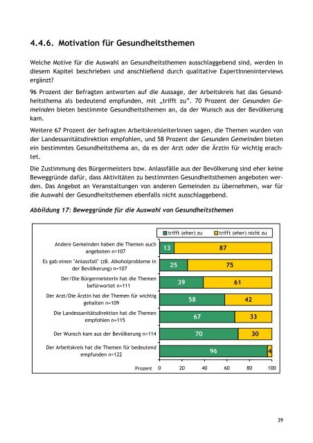 Evaluierung - Netzwerk Gesunde Gemeinde - Land Oberösterreich