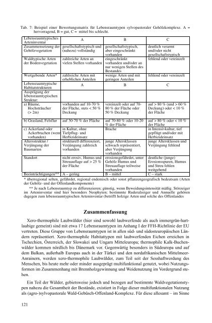 Xero-thermophile Laubwälder und beweidete Gehölze der FFH ...