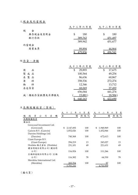 巨大機械工業股份有限公司 - Giant Bicycles