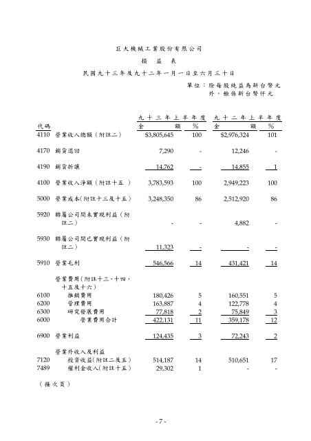 巨大機械工業股份有限公司 - Giant Bicycles