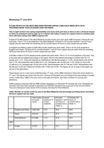 6 Million UK Unpaid Carers In The West Midlands - GMB