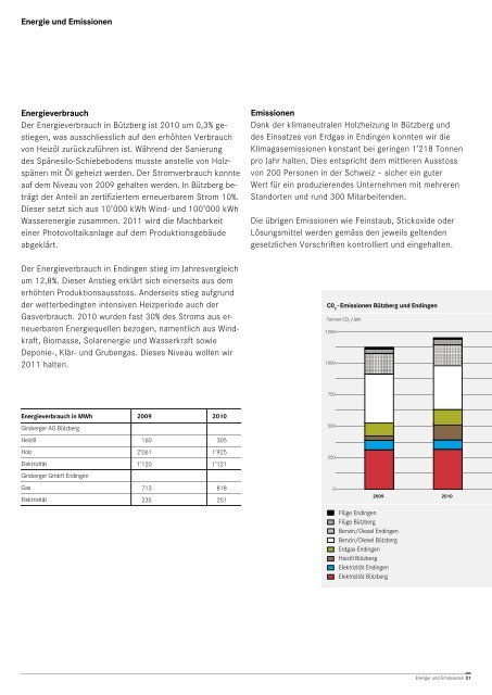 Nachhaltigkeits-bericht 2010 - Girsberger