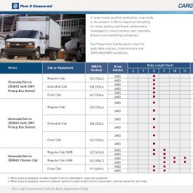 Van Body (PDF) - GM Fleet