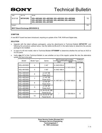 Technical Bulletin