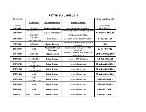 PETITII CG GNM 2010 - Garda Nationala de Mediu