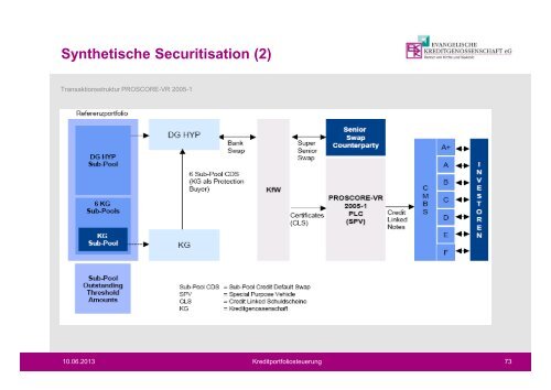 Kreditportfoliosteuerung - Gesamtbanksteuerung