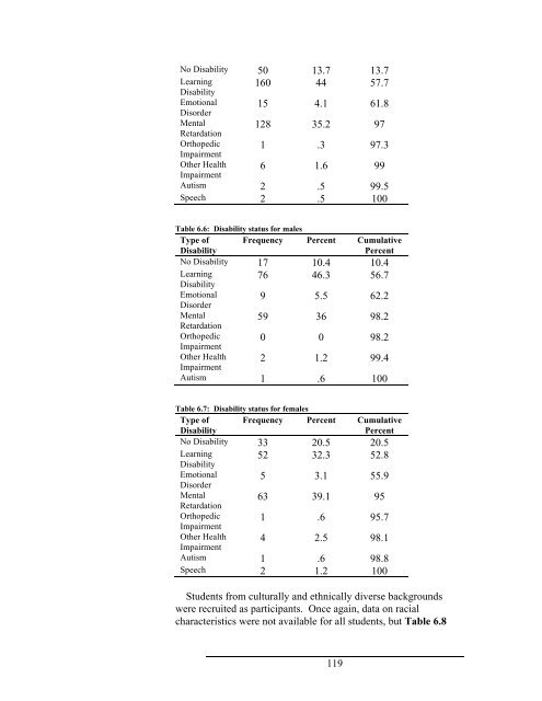 Table 6.2: Age distributi
