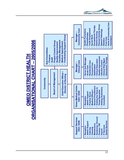 Omeo District Health Annual Report 2005/06