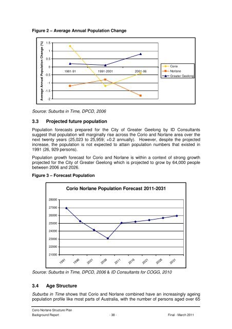 corio norlane structure plan background report - City of Greater ...