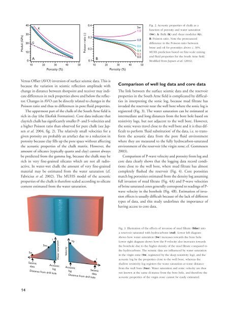 Identification of hydrocarbons in chalk reservoirs from surface - GEUS