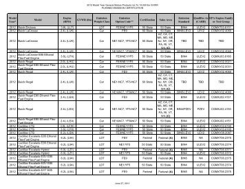 Model Year* Model Engine (RPO) GVWR (lbs) Emission ... - GM Fleet