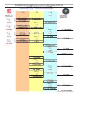 Div 3-H-2V+5E-Linz-Luftenberg - Österreichischer Golf-Verband