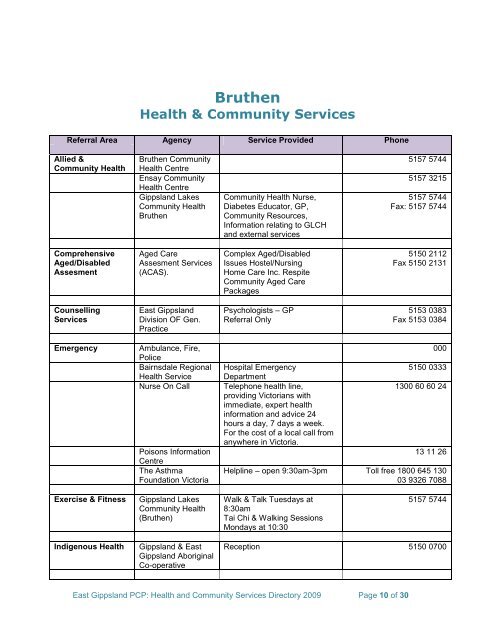 East Gippsland Health and Community Services Directory