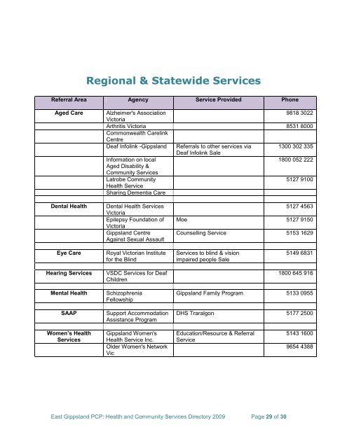 East Gippsland Health and Community Services Directory