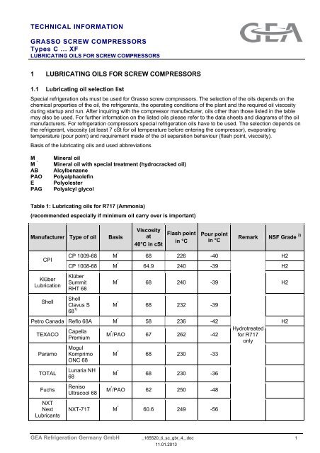 TECHNICAL INFORMATION GRASSO SCREW COMPRESSORS ...