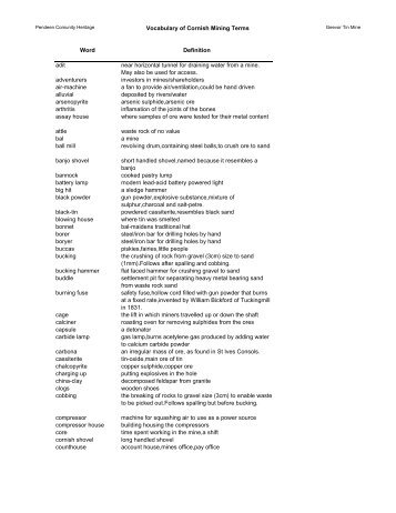 Mining Vocabulary List.pdf - Geevor Tin Mine