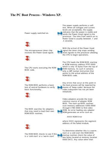 The PC Boot Process - Windows XP.